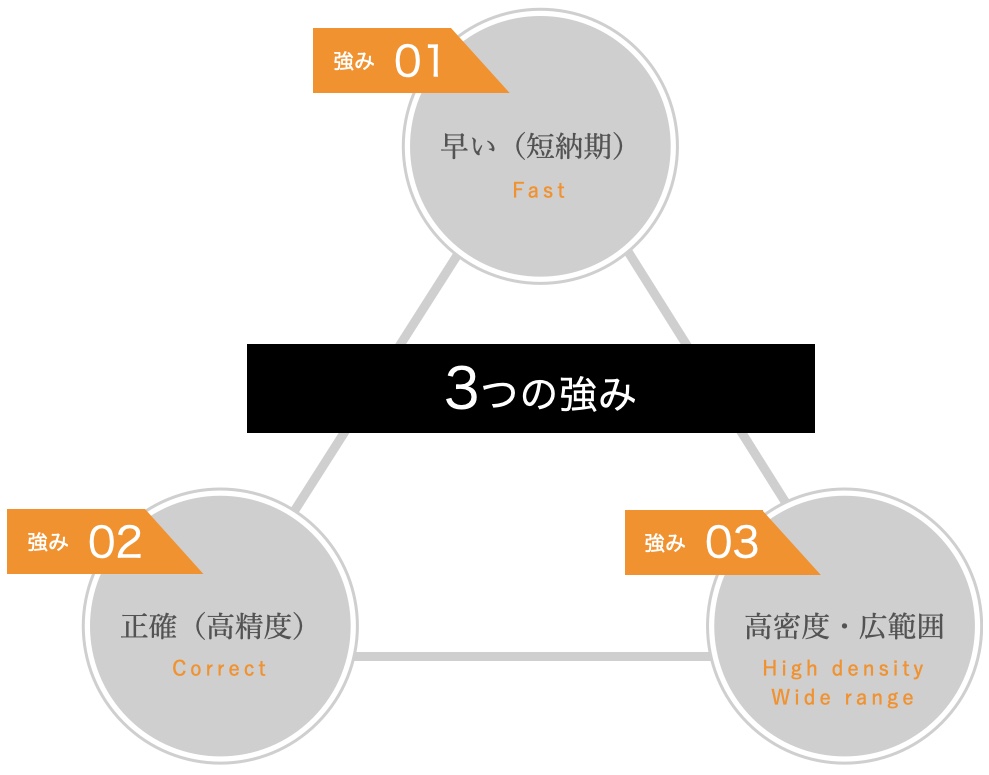 3次元測量強み_図解